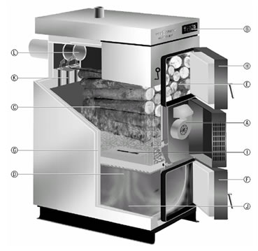 Твердопаливний котел