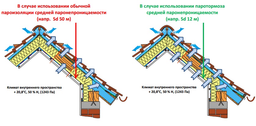 vap пароизоляция juta
