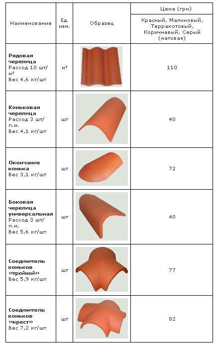 Аляска Цементно-песчаная черепица Венецианская матовая