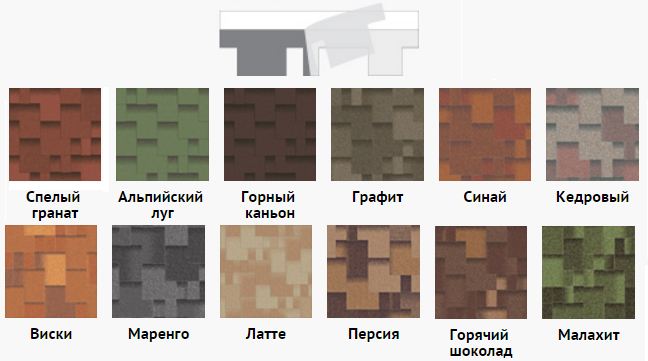 Акваізол Маренго