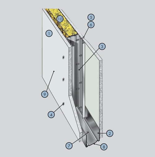 стіна з гіпсокартону, конструкція
