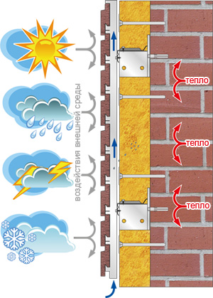 вентфасад Scanroc