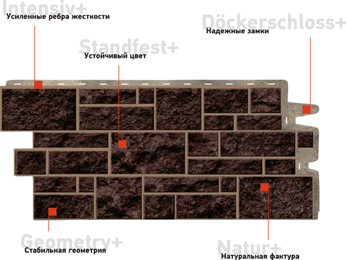 цокольний сайдинг Docke