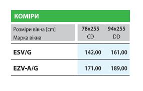 Вікно-балкон Fakro FGH-V P2 Galeria 78х255