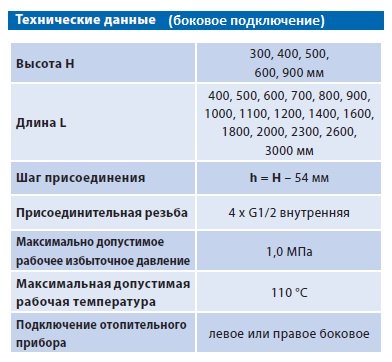 Технічні дані радіаторів Korado
