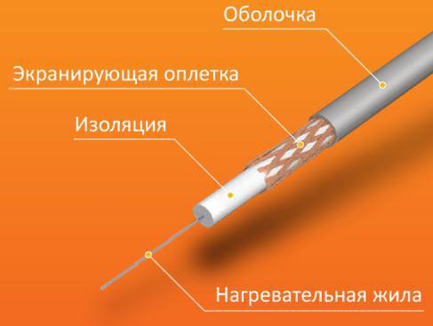 Конструкція нагрівального кабелю Теплолюкс
