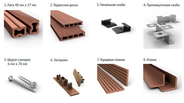 елементи терасної дошки