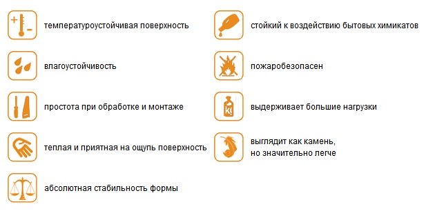 Переваги підвіконь Moeller