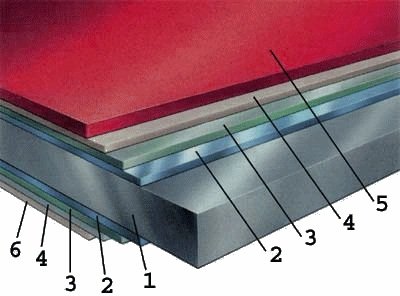 Відлив у розрізі, склад відливу