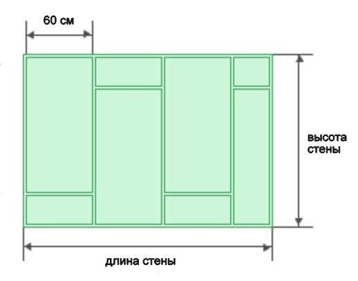 как рассчитать профиль для гипсокартона
