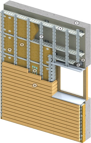 конструкция фасада Сканрок