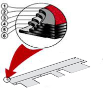 Бітумна черепиця IKO Skyline