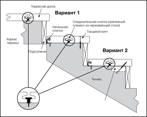 сходи з терасної дошки