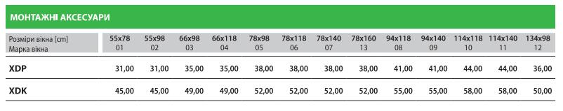 Размерный ряд окладов Fakro