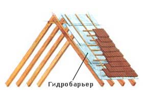 Укладання гідробар'єр