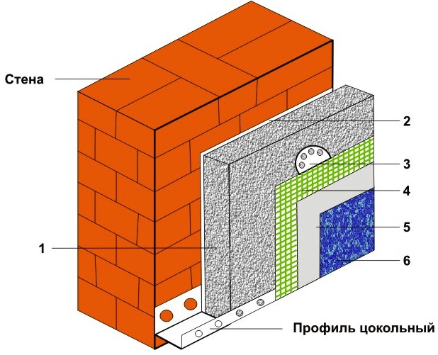 утеплення фасаду