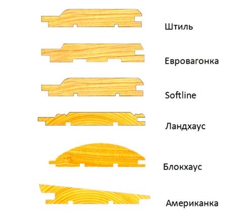 Основні профілі МДФ