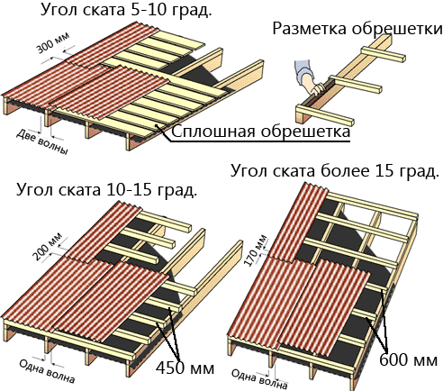 угол наклона и шаг обрешетки для крепления Ондулина