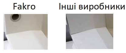 Технології збирання вікон ФАКРО