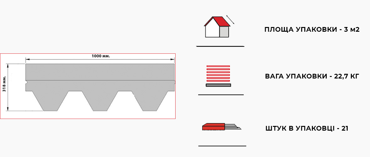 Розмір і схема гонту гнучкої черепиці IKO Number One Hex