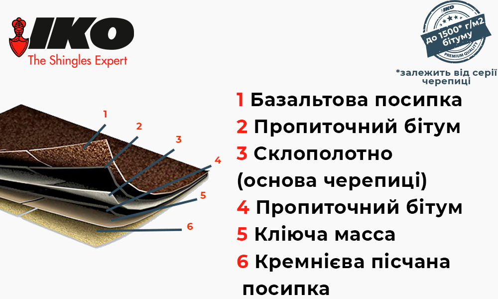 Склад м'якої покрівлі Айко