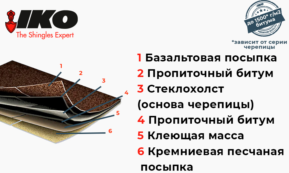 Состав мягкой кровли Айко