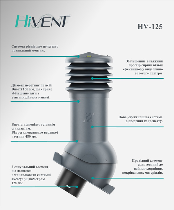 особенности кровельной вентиляции HiVent HVO