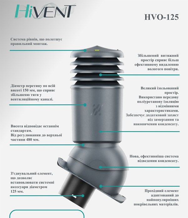 особенности кровельной вентиляции HiVent HVO