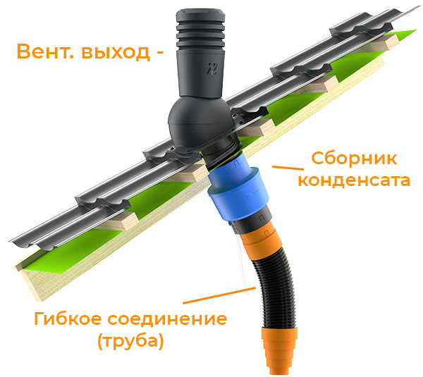 Схема установки гибкой трубы с вент. каналом