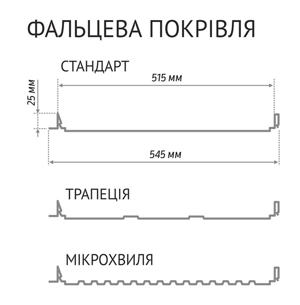 форма фальцевой кровили