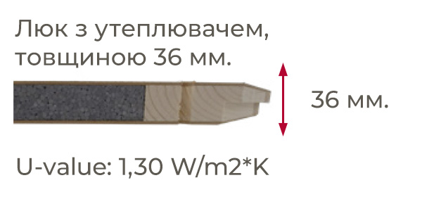 потовщений люк (36 мм.) драбини на горище Dolle SW36