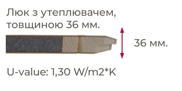 потовщений люк (36 мм.) драбини на горище Dolle SW36