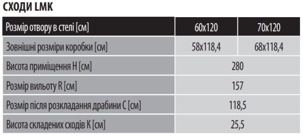Особливості сходів Факро LMK