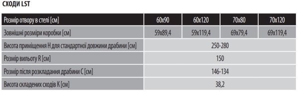 Особенности лестниц Факро LST