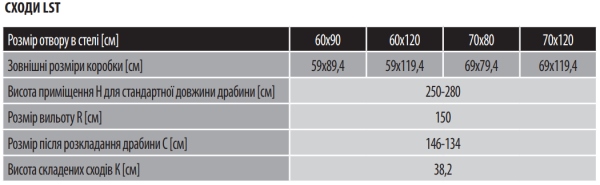 Особливості сходів Факро LST