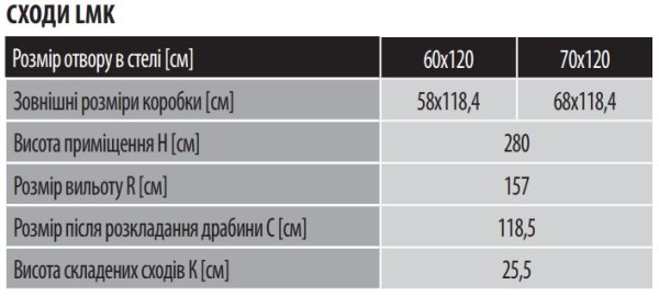 Особенности лестниц Факро LMK