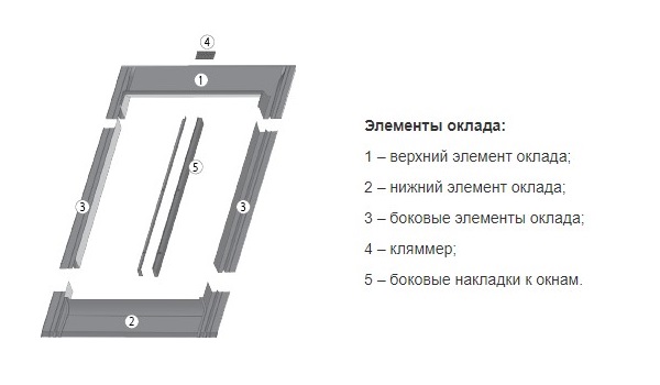 Схема оклада Fakro ESV, Элементы оклада Факро ESV
