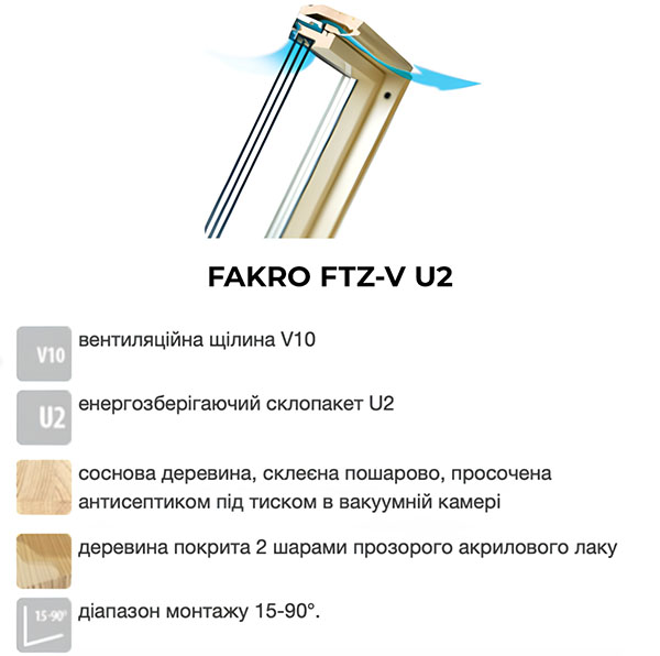 Мансардные окна с вентиляцией факро ftz-V, кровельные окна Fakro