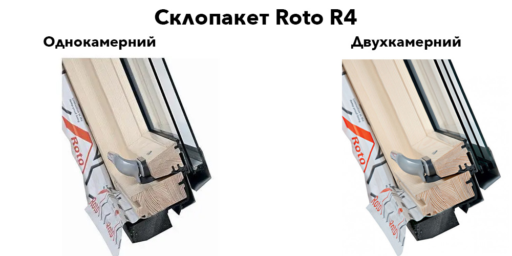 Склопакет Roto R4