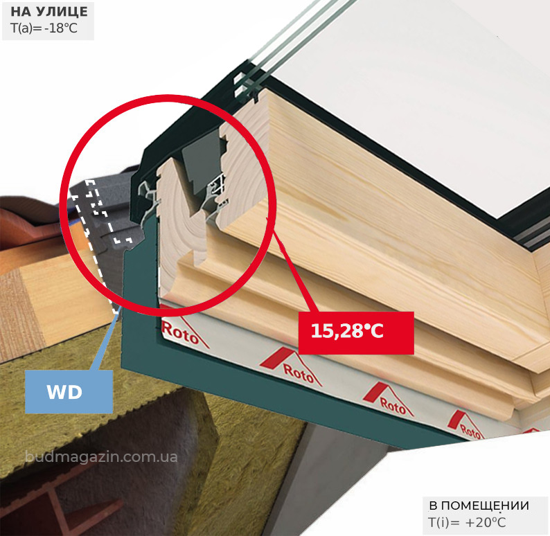Система теплоизоляции в окнах для кровли, блок WD