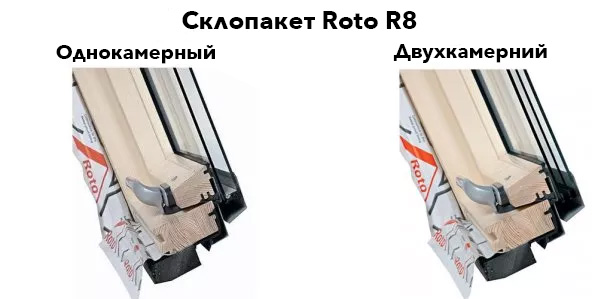 Склопакет Roto R8