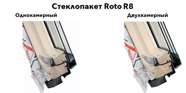 Стеклопакет Roto R8