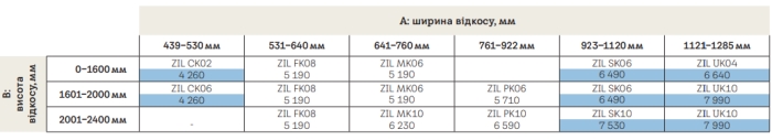 Подбор размера москитной сетки Velux ZIL
