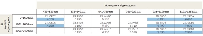 Підбір розміру москітної сітки Velux ZIL