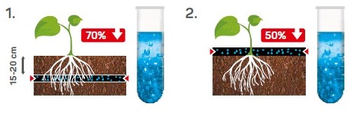 применение сочащегося шланга Cellfast Drip 