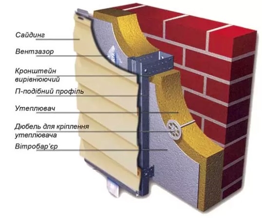 Монтаж, установка сайдинга Flex