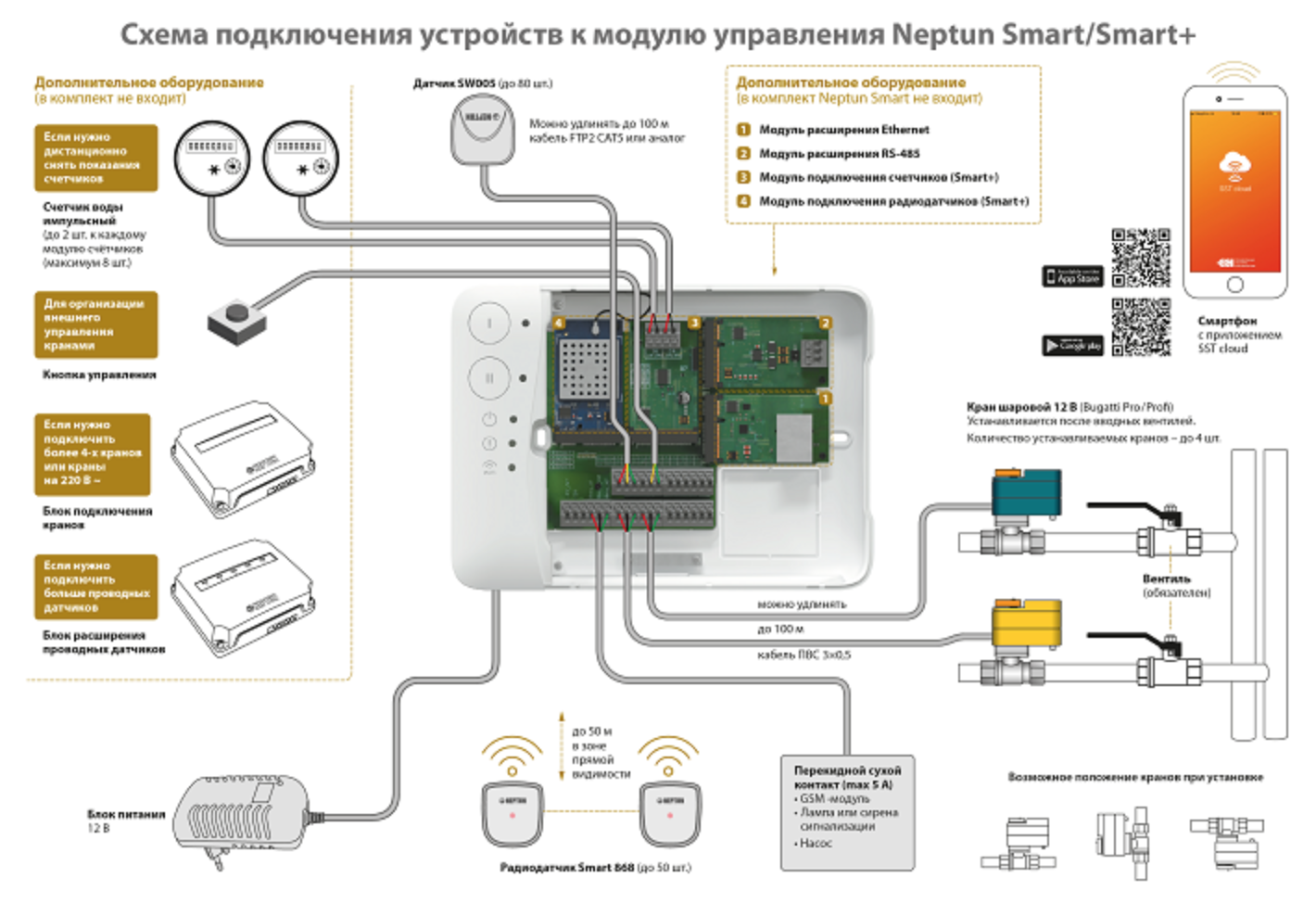 Схема подключения модуля Neptun Smart