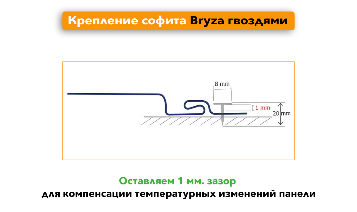 Крепление панелей софита