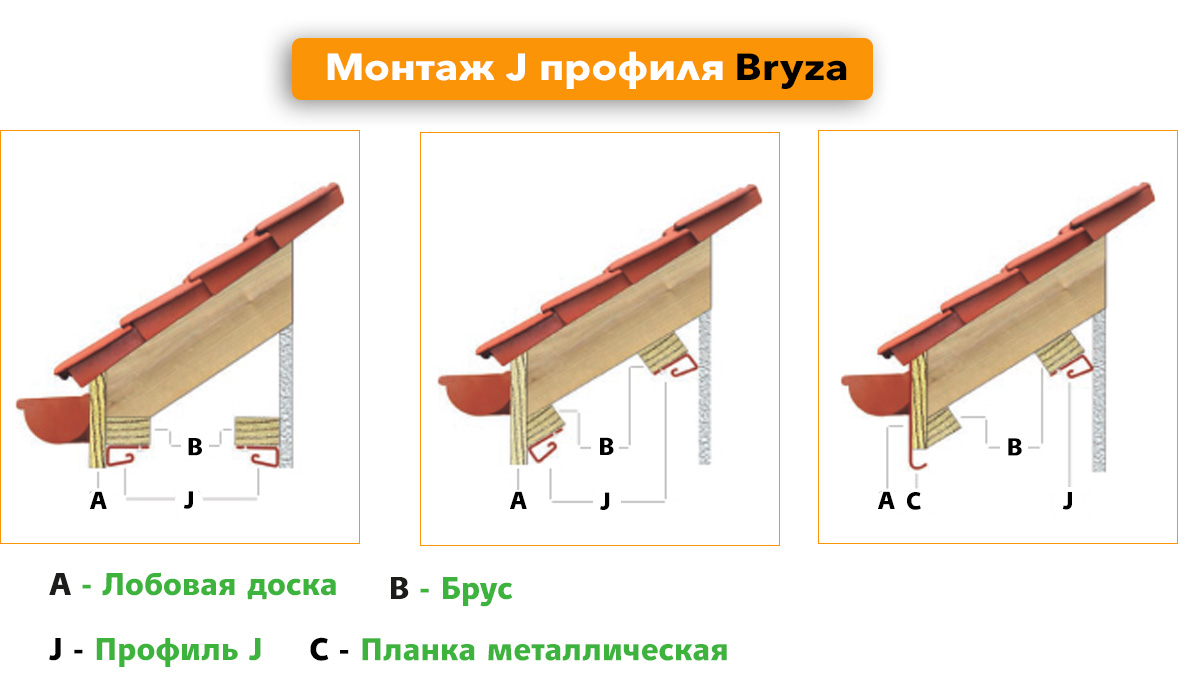монтаж j профиля софита