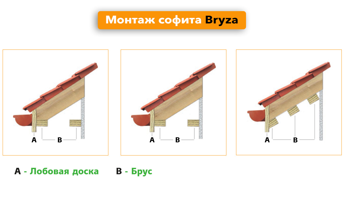 монтаж софита бриза